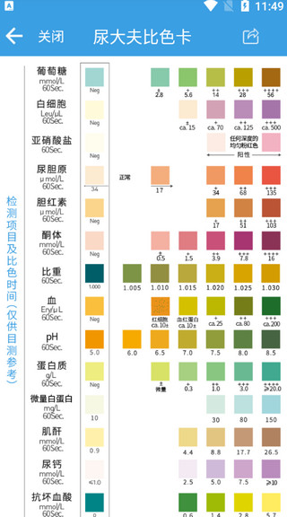 尿大夫app截图1