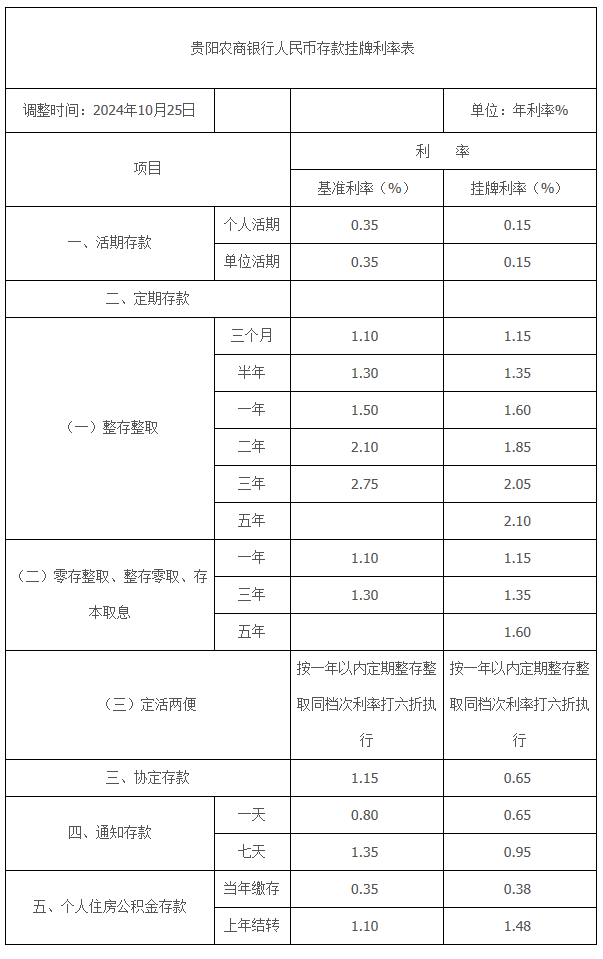 贵阳农商银行