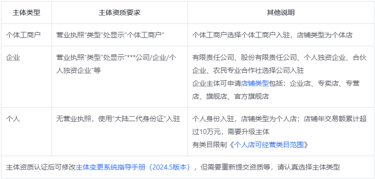 抖音商城