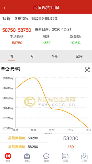 长江有色金属网app截图2