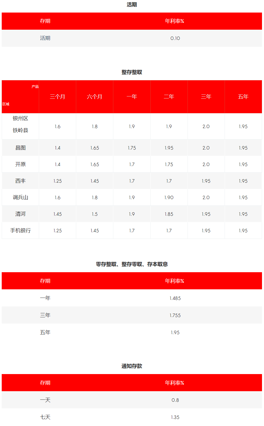 铁岭银行app