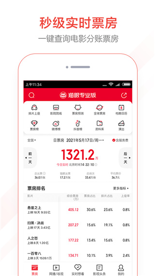 猫眼票房专业版截图2