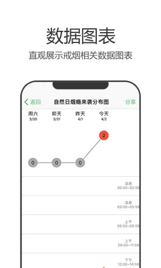 戒烟军团截图5