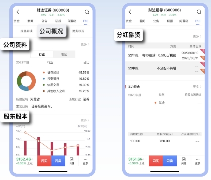 财达证券