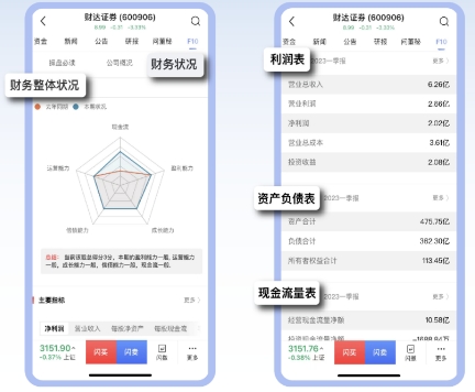 财达证券