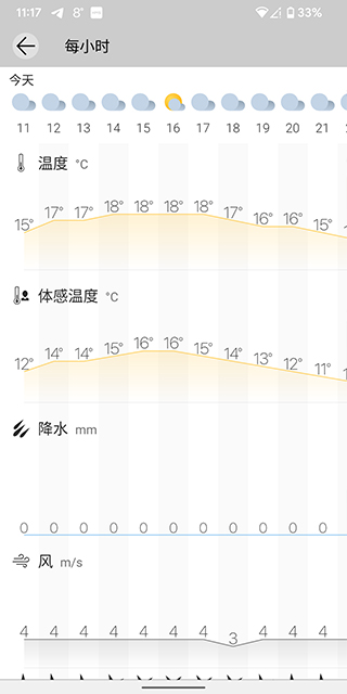 Weawow截图3