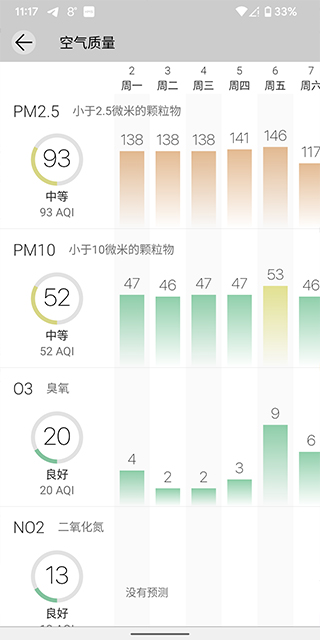 Weawow截图4