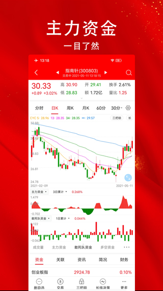 指南针股票截图2