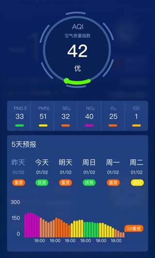 多多天气截图2
