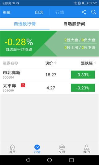 太牛证券app截图3