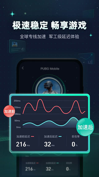 迅游手游加速器截图2