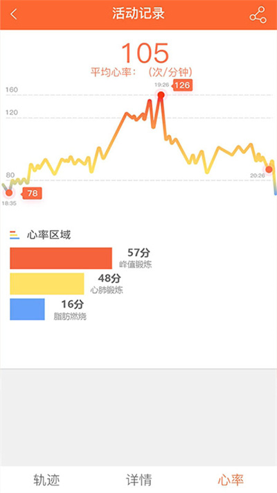 VeryFitPro截图5