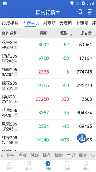 兴证期货截图4