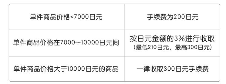 日淘任意门