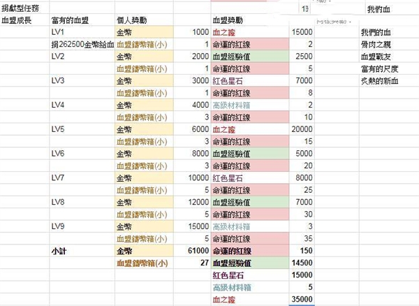 天堂2革命(Lineage2 Revolution)