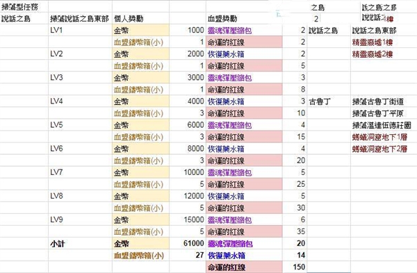天堂2革命(Lineage2 Revolution)
