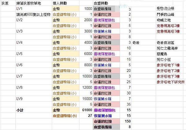 天堂2革命(Lineage2 Revolution)