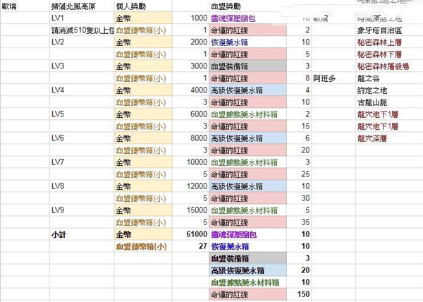 天堂2革命(Lineage2 Revolution)
