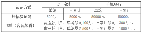 廊坊银行