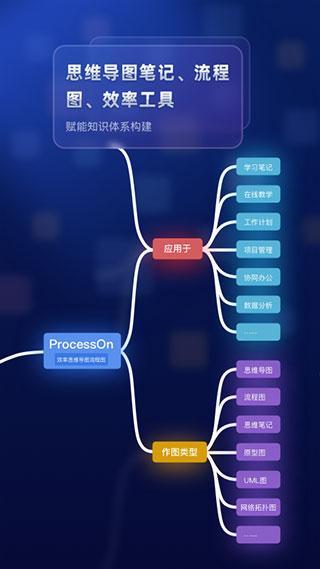 processon手机版截图4