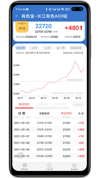 有色宝app截图2
