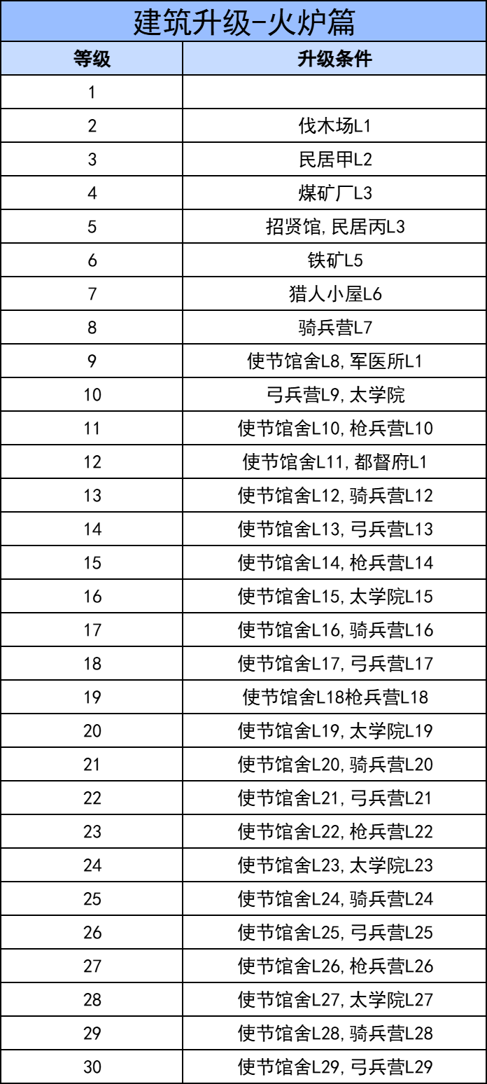 三国冰河时代官方正版