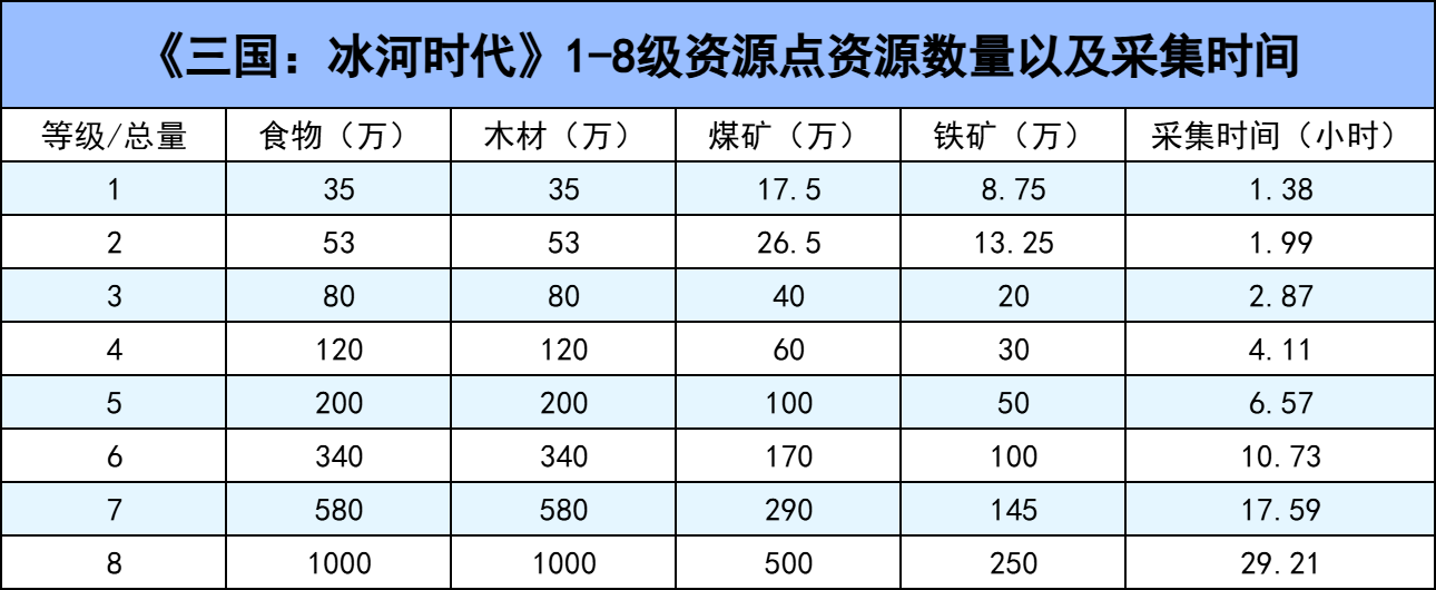 三国冰河时代官方正版