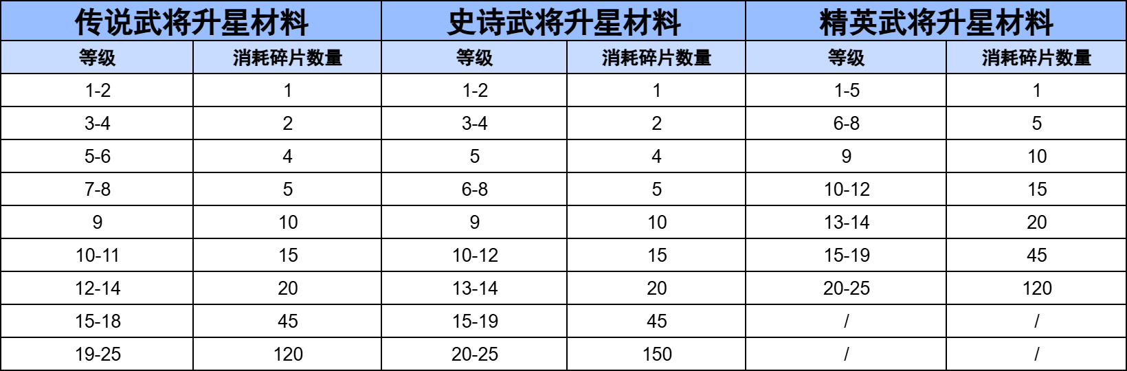 三国冰河时代官方正版