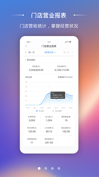 美味商家app截图3