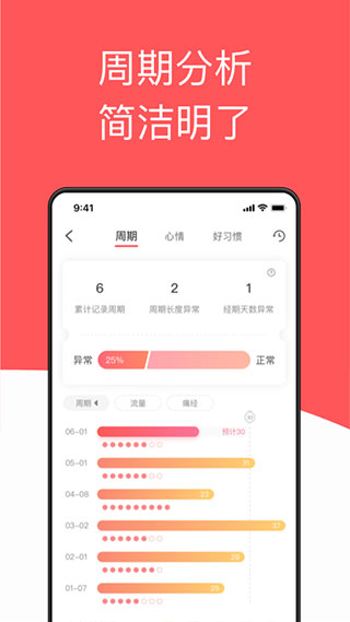 西柚大姨妈截图2