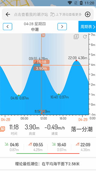 潮汐表app截图1