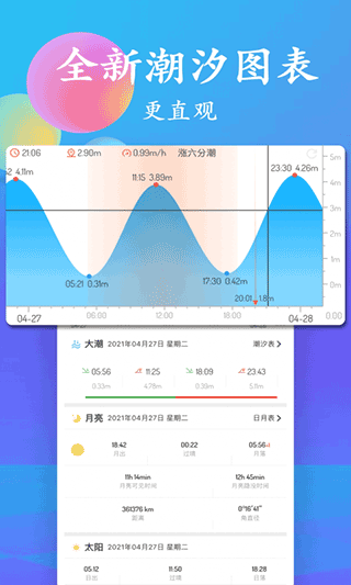 潮汐表app截图4