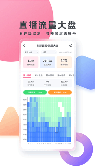 灰豚数据截图1