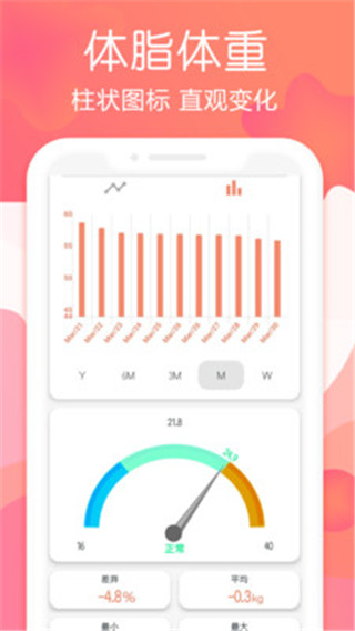断食追踪app截图1