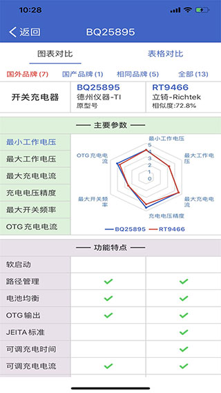 半导小芯app截图3