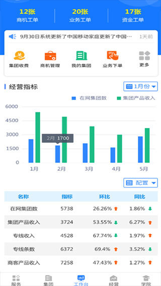 河北网格通app截图2