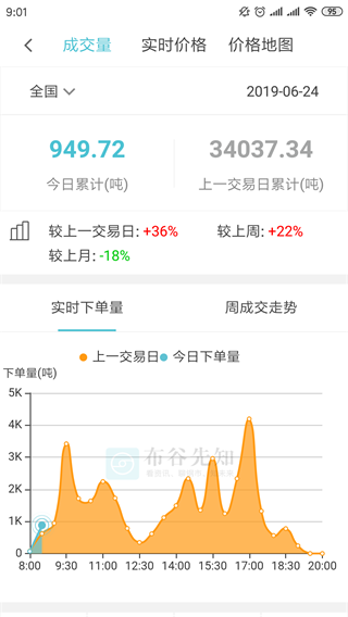 布谷先知截图3