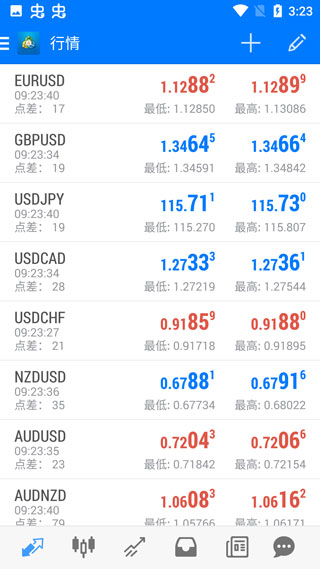 metatrader4截图3